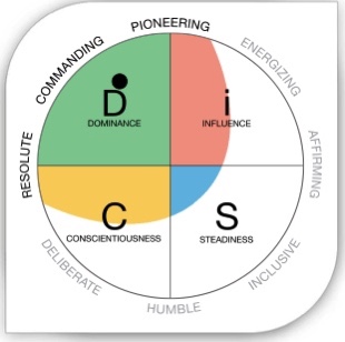 DISC, modell, önismeret, személyiség, freebie