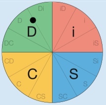 disc, podcast, modell, önismeret, személyiség